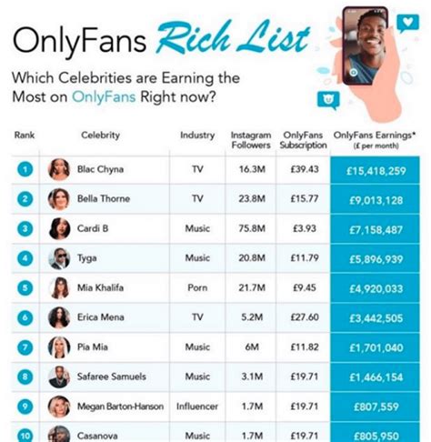 best paid promotions for onlyfans|Top OnlyFans Discounts and Promotions to Grow Your Account ...